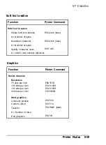 Preview for 117 page of Epson ActionLaser Plus User Manual