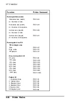 Preview for 118 page of Epson ActionLaser Plus User Manual