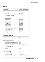 Preview for 119 page of Epson ActionLaser Plus User Manual