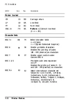 Preview for 128 page of Epson ActionLaser Plus User Manual