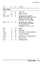 Preview for 129 page of Epson ActionLaser Plus User Manual