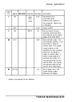 Preview for 223 page of Epson ActionLaser Plus User Manual