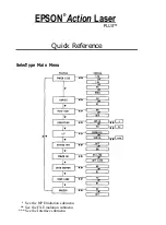 Preview for 233 page of Epson ActionLaser Plus User Manual