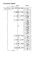 Preview for 234 page of Epson ActionLaser Plus User Manual