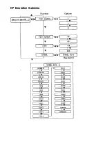 Preview for 235 page of Epson ActionLaser Plus User Manual