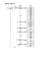 Preview for 236 page of Epson ActionLaser Plus User Manual