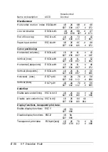 Preview for 213 page of Epson ActionPC 1500 Reference Manual