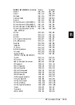 Preview for 218 page of Epson ActionPC 1500 Reference Manual