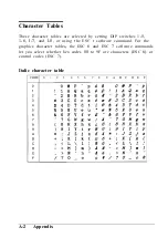 Preview for 116 page of Epson ActionPrinter 2000 User Manual