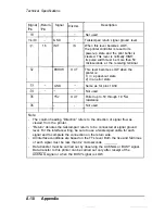 Preview for 81 page of Epson ActionPrinter 2250 User Manual