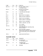 Preview for 86 page of Epson ActionPrinter 2250 User Manual