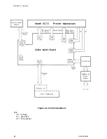 Предварительный просмотр 46 страницы Epson ActionPrinter 3000 Service Manual