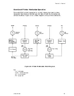 Предварительный просмотр 47 страницы Epson ActionPrinter 3000 Service Manual