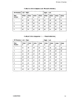 Preview for 83 page of Epson ActionPrinter 3000 Service Manual