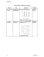 Preview for 163 page of Epson ActionPrinter 3000 Service Manual