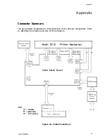 Preview for 177 page of Epson ActionPrinter 3000 Service Manual