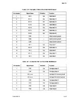 Preview for 192 page of Epson ActionPrinter 3000 Service Manual