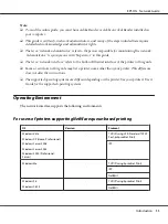 Preview for 11 page of Epson ActionPrinter 3250 Network Manual