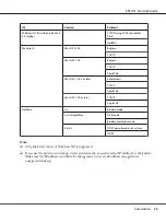 Preview for 12 page of Epson ActionPrinter 3250 Network Manual