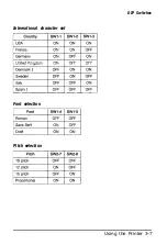 Preview for 36 page of Epson ActionPrinter L-750 User Manual