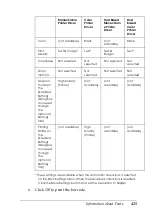 Preview for 425 page of Epson Aculaser 2600 Series Owner'S Manual