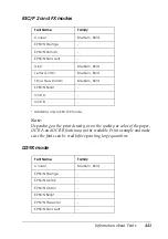 Preview for 441 page of Epson Aculaser 2600 Series Owner'S Manual