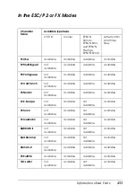 Preview for 453 page of Epson Aculaser 2600 Series Owner'S Manual