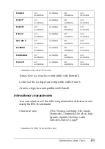 Preview for 455 page of Epson Aculaser 2600 Series Owner'S Manual