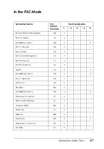 Preview for 457 page of Epson Aculaser 2600 Series Owner'S Manual