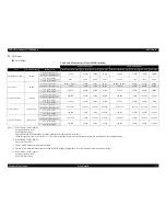 Preview for 37 page of Epson Aculaser 2600 Series Service Manual