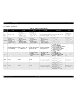 Preview for 44 page of Epson Aculaser 2600 Series Service Manual