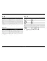 Preview for 46 page of Epson Aculaser 2600 Series Service Manual