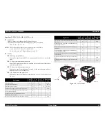 Preview for 63 page of Epson Aculaser 2600 Series Service Manual