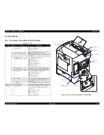 Preview for 119 page of Epson Aculaser 2600 Series Service Manual