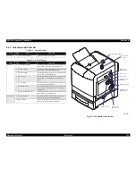 Preview for 121 page of Epson Aculaser 2600 Series Service Manual