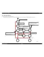 Preview for 131 page of Epson Aculaser 2600 Series Service Manual