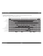 Preview for 132 page of Epson Aculaser 2600 Series Service Manual