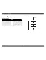 Preview for 133 page of Epson Aculaser 2600 Series Service Manual