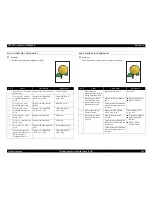 Preview for 192 page of Epson Aculaser 2600 Series Service Manual