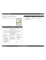 Preview for 193 page of Epson Aculaser 2600 Series Service Manual