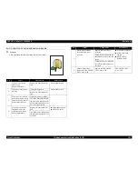 Preview for 195 page of Epson Aculaser 2600 Series Service Manual