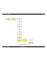 Preview for 221 page of Epson Aculaser 2600 Series Service Manual