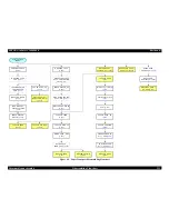 Preview for 222 page of Epson Aculaser 2600 Series Service Manual