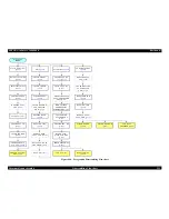 Preview for 223 page of Epson Aculaser 2600 Series Service Manual