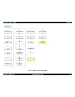 Preview for 224 page of Epson Aculaser 2600 Series Service Manual