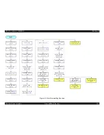 Preview for 225 page of Epson Aculaser 2600 Series Service Manual