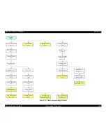 Preview for 226 page of Epson Aculaser 2600 Series Service Manual