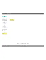 Preview for 227 page of Epson Aculaser 2600 Series Service Manual