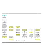 Preview for 228 page of Epson Aculaser 2600 Series Service Manual