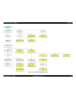 Preview for 229 page of Epson Aculaser 2600 Series Service Manual